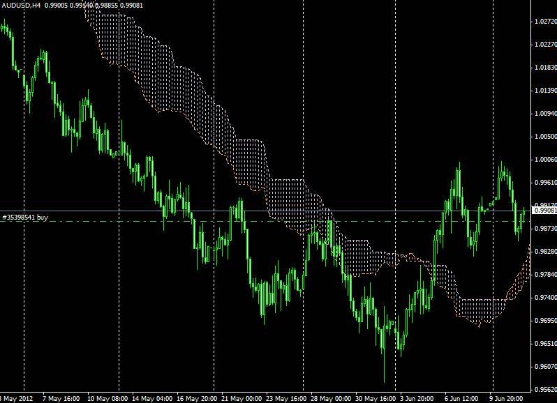 AUD/USD Signal - June 12, 2012 AUD/USD Signal - June 12, 2012